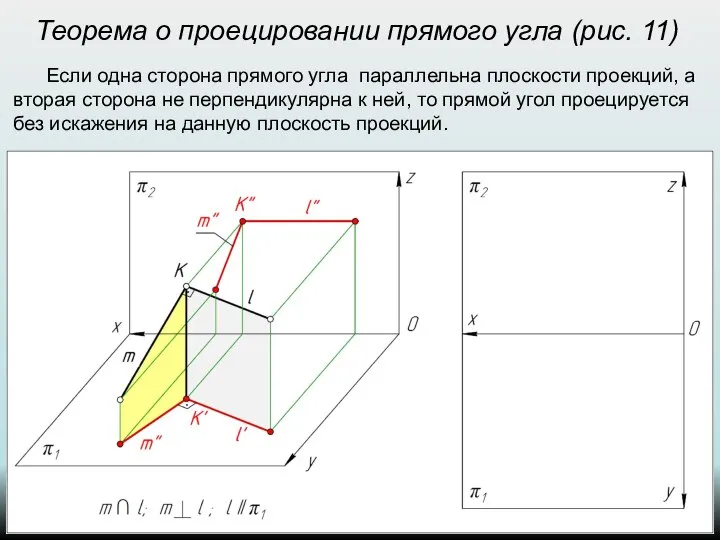 Теорема о проецировании прямого угла (рис. 11) Если одна сторона прямого