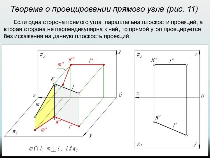 Теорема о проецировании прямого угла (рис. 11) Если одна сторона прямого