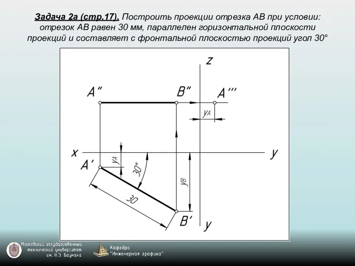 Задача 2а (стр.17). Построить проекции отрезка AB при условии: отрезок AB