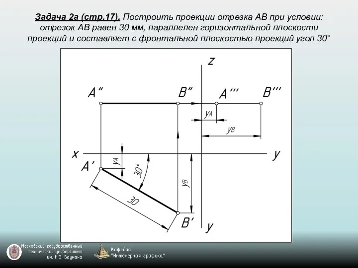 Задача 2а (стр.17). Построить проекции отрезка AB при условии: отрезок AB