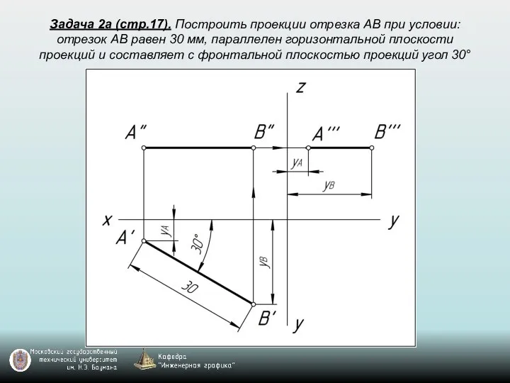 Задача 2а (стр.17). Построить проекции отрезка AB при условии: отрезок AB