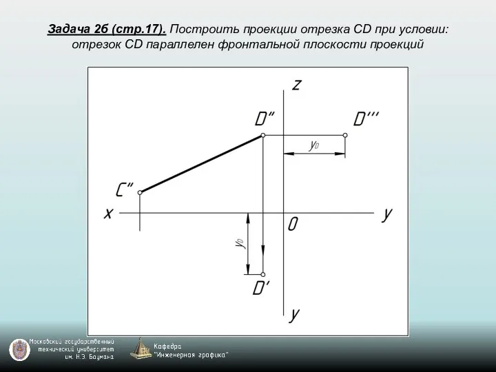 Задача 2б (стр.17). Построить проекции отрезка CD при условии: отрезок CD параллелен фронтальной плоскости проекций