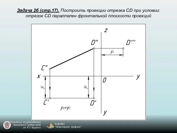 Задача 2б (стр.17). Построить проекции отрезка CD при условии: отрезок CD параллелен фронтальной плоскости проекций