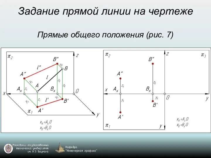 Задание прямой линии на чертеже Прямые общего положения (рис. 7)