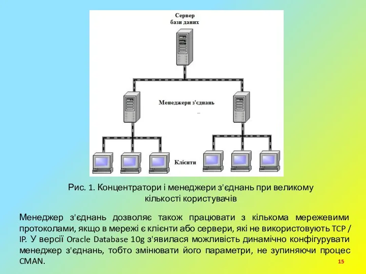 Рис. 1. Концентратори і менеджери з'єднань при великому кількості користувачів Менеджер