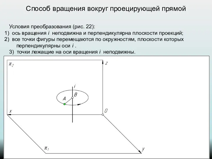 Способ вращения вокруг проецирующей прямой Условия преобразования (рис. 22): ось вращения