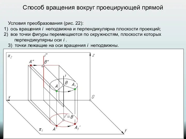 Способ вращения вокруг проецирующей прямой Условия преобразования (рис. 22): ось вращения