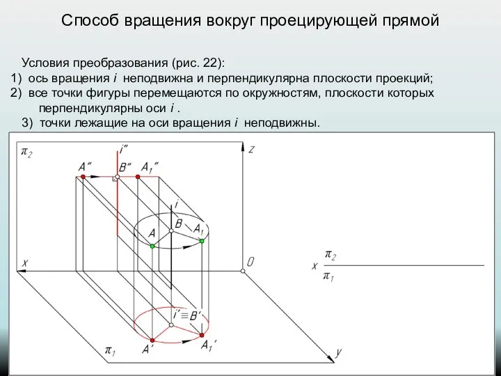 Способ вращения вокруг проецирующей прямой Условия преобразования (рис. 22): ось вращения