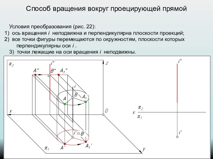 Способ вращения вокруг проецирующей прямой Условия преобразования (рис. 22): ось вращения