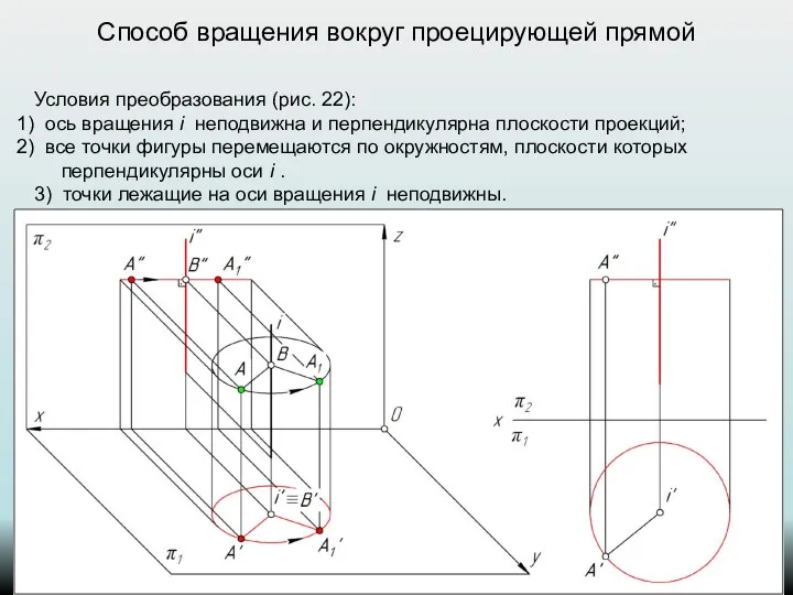 Способ вращения вокруг проецирующей прямой Условия преобразования (рис. 22): ось вращения