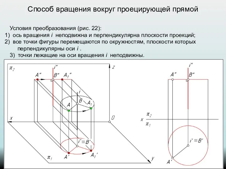 Способ вращения вокруг проецирующей прямой Условия преобразования (рис. 22): ось вращения