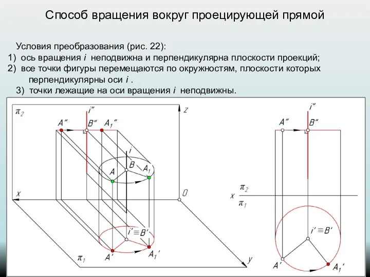 Способ вращения вокруг проецирующей прямой Условия преобразования (рис. 22): ось вращения