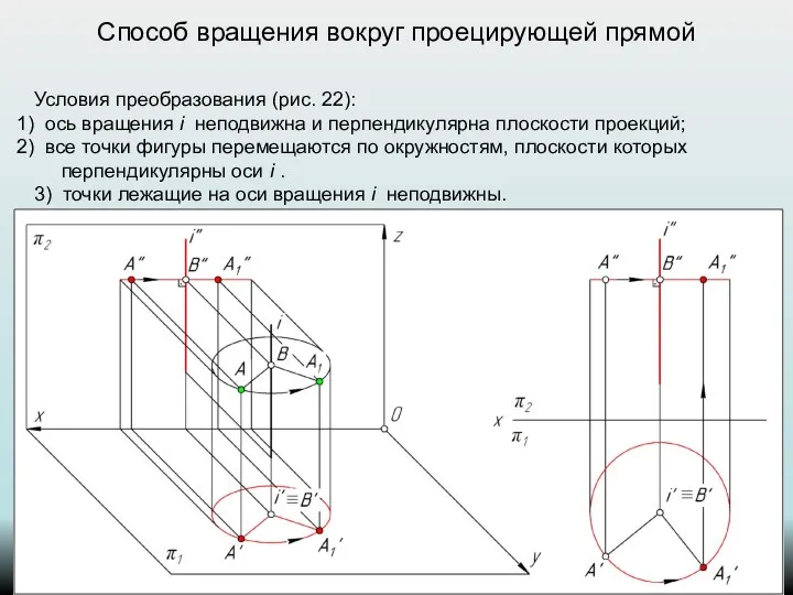 Способ вращения вокруг проецирующей прямой Условия преобразования (рис. 22): ось вращения