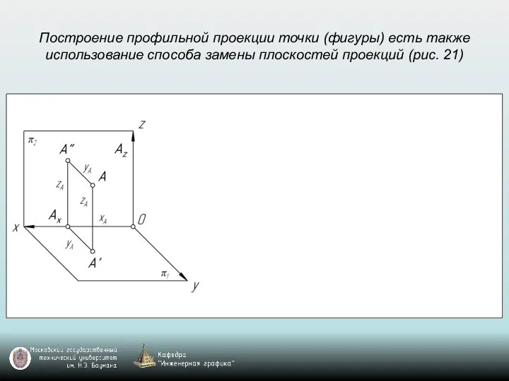 Построение профильной проекции точки (фигуры) есть также использование способа замены плоскостей проекций (рис. 21)