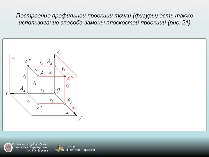 Построение профильной проекции точки (фигуры) есть также использование способа замены плоскостей проекций (рис. 21)