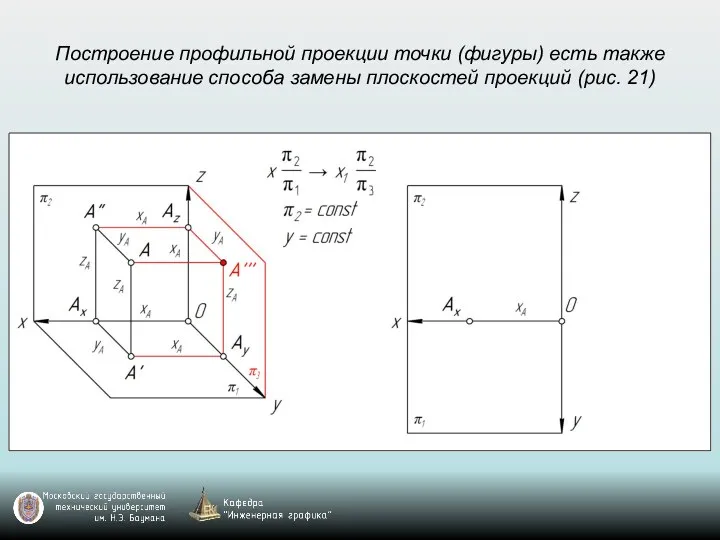 Построение профильной проекции точки (фигуры) есть также использование способа замены плоскостей проекций (рис. 21)