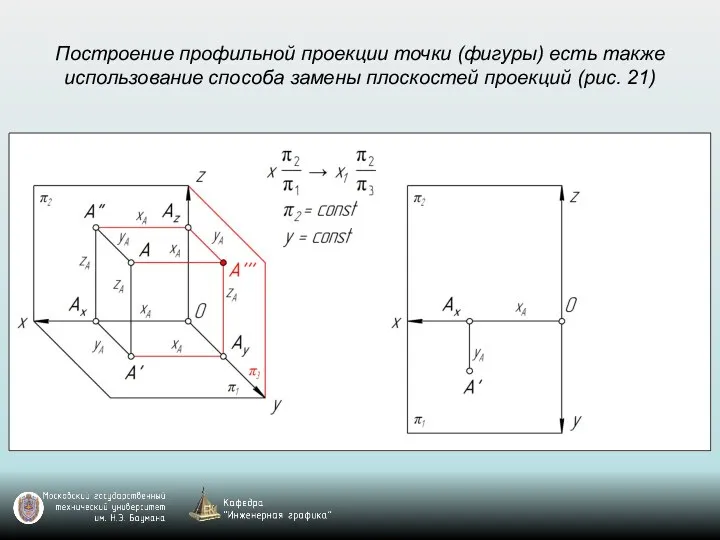 Построение профильной проекции точки (фигуры) есть также использование способа замены плоскостей проекций (рис. 21)