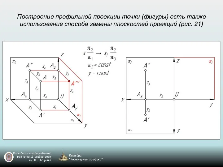 Построение профильной проекции точки (фигуры) есть также использование способа замены плоскостей проекций (рис. 21)