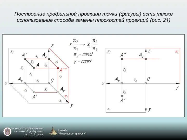 Построение профильной проекции точки (фигуры) есть также использование способа замены плоскостей проекций (рис. 21)