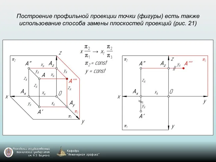 Построение профильной проекции точки (фигуры) есть также использование способа замены плоскостей проекций (рис. 21)