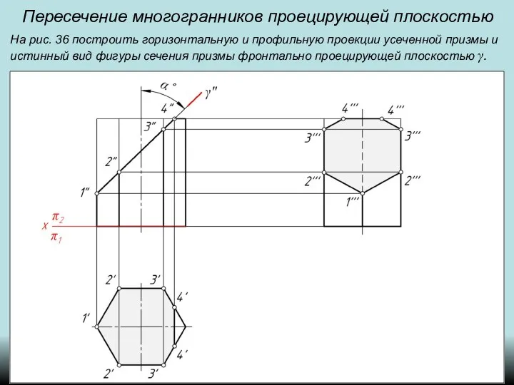 Пересечение многогранников проецирующей плоскостью На рис. 36 построить горизонтальную и профильную