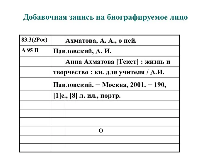 Добавочная запись на биографируемое лицо