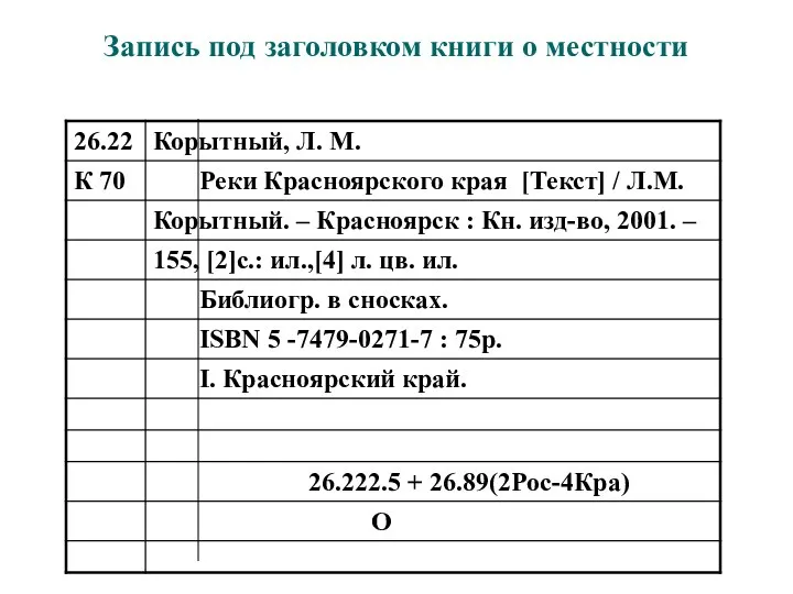 Запись под заголовком книги о местности