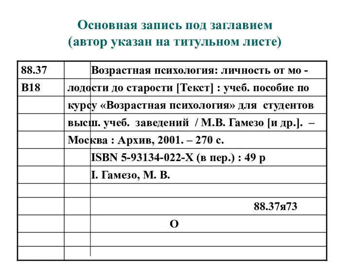 Основная запись под заглавием (автор указан на титульном листе)