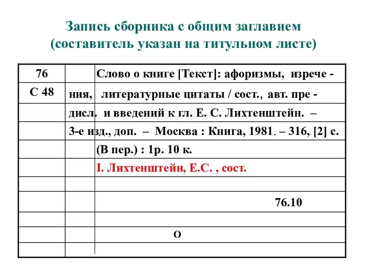 Запись сборника с общим заглавием (составитель указан на титульном листе)