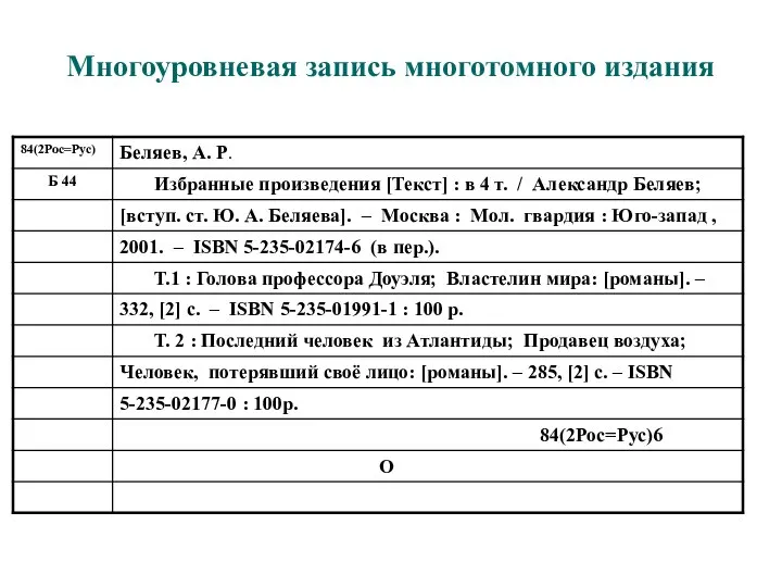 Многоуровневая запись многотомного издания