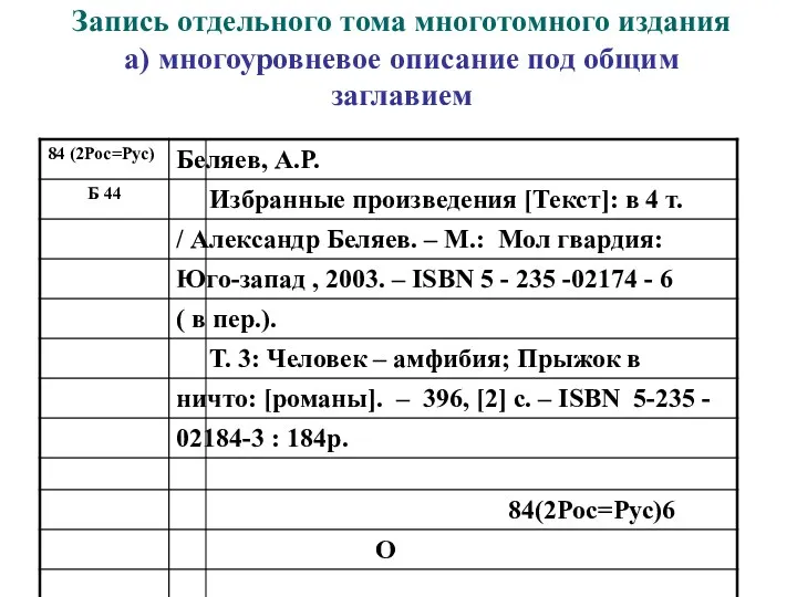 Запись отдельного тома многотомного издания а) многоуровневое описание под общим заглавием