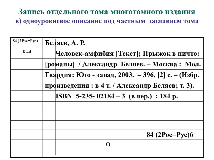 Запись отдельного тома многотомного издания в) одноуровневое описание под частным заглавием тома