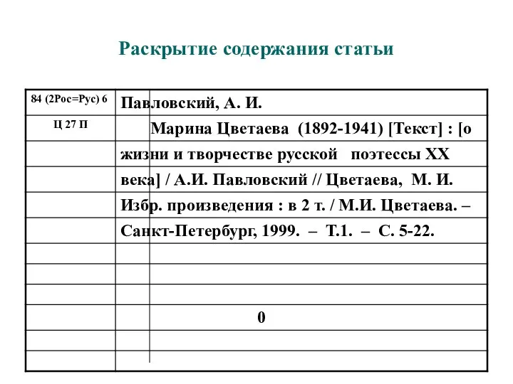 Раскрытие содержания статьи