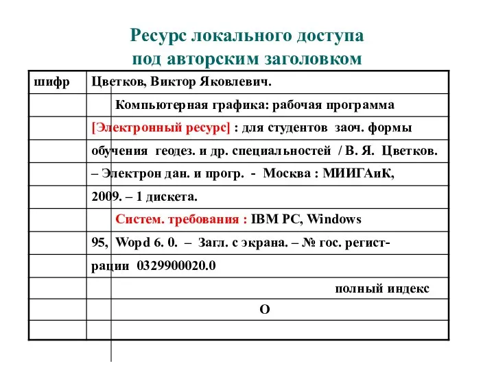 Ресурс локального доступа под авторским заголовком