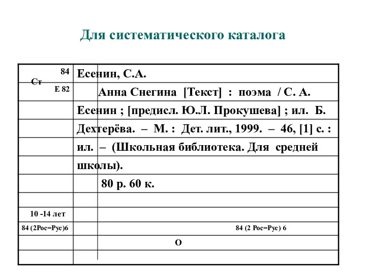 Для систематического каталога Ст