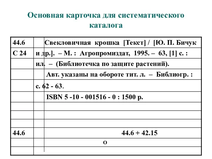 Основная карточка для систематического каталога