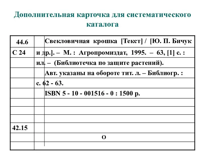 Дополнительная карточка для систематического каталога