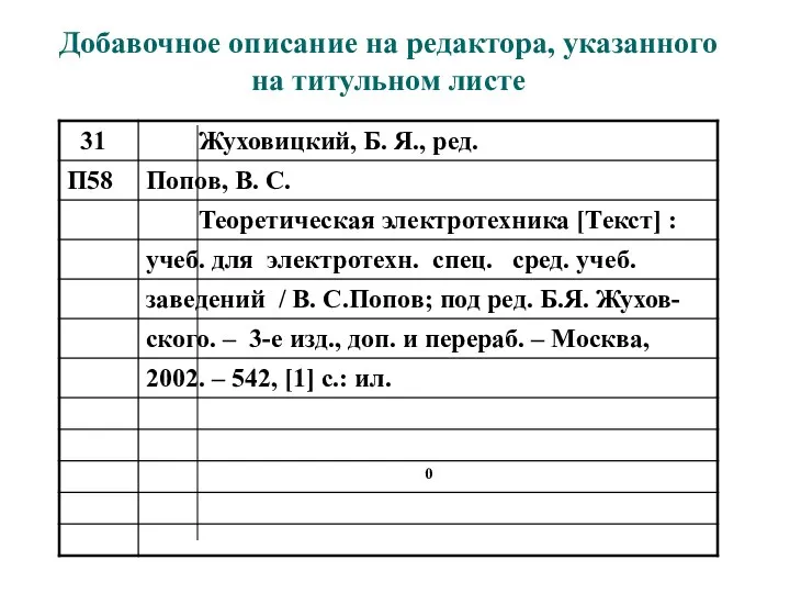 Добавочное описание на редактора, указанного на титульном листе