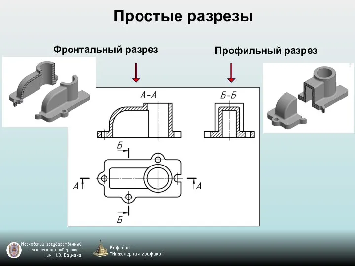 Простые разрезы Фронтальный разрез Профильный разрез