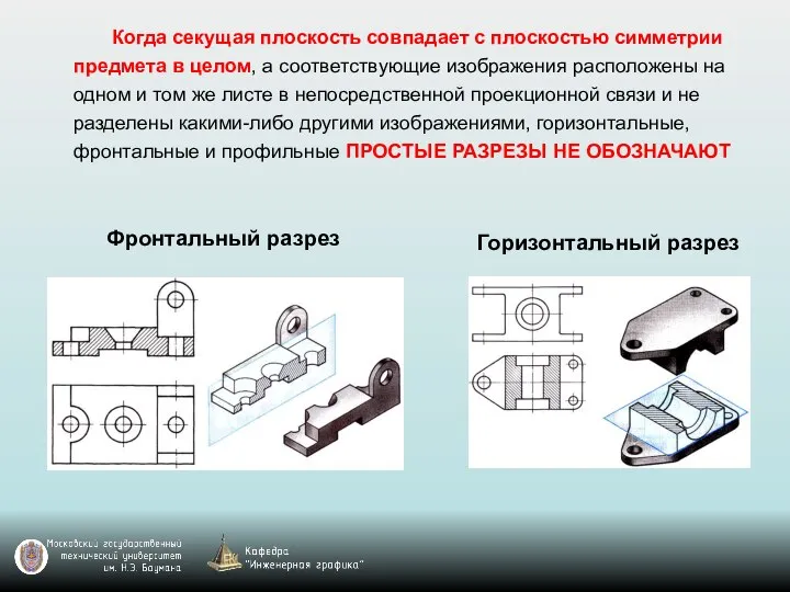 Когда секущая плоскость совпадает с плоскостью симметрии предмета в целом, а