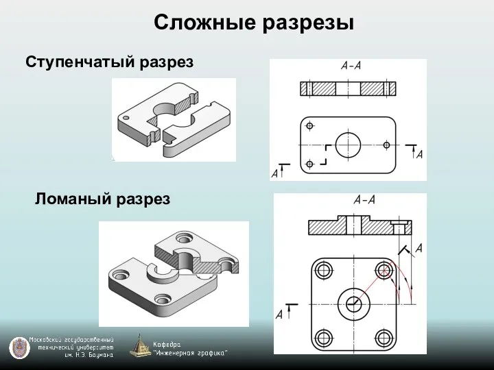 Сложные разрезы Ступенчатый разрез Ломаный разрез