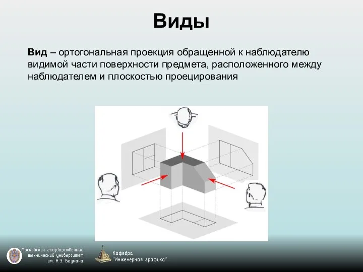 Виды Вид – ортогональная проекция обращенной к наблюдателю видимой части поверхности