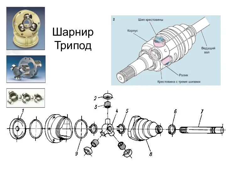 Шарнир Трипод