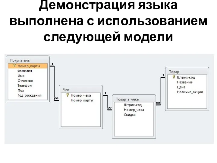 Демонстрация языка выполнена с использованием следующей модели