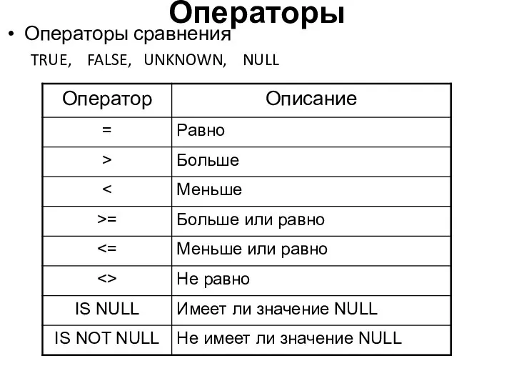 Операторы Операторы сравнения TRUE, FALSE, UNKNOWN, NULL