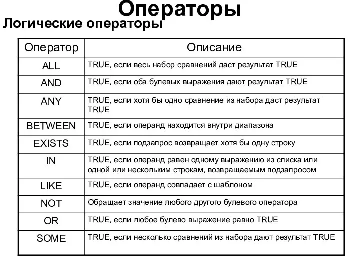 Операторы Логические операторы