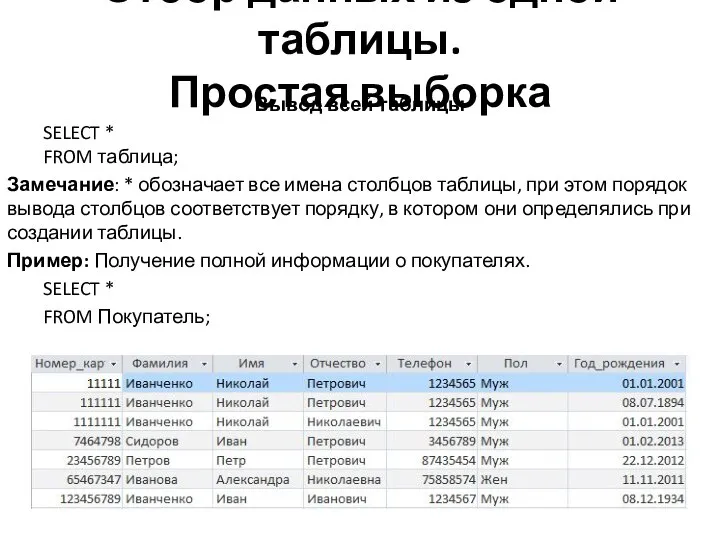 Отбор данных из одной таблицы. Простая выборка Вывод всей таблицы SELECT