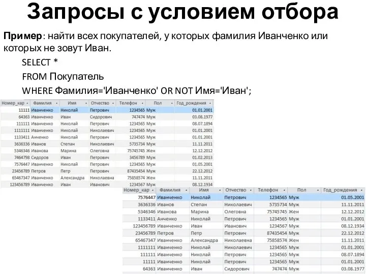 Запросы с условием отбора Пример: найти всех покупателей, у которых фамилия