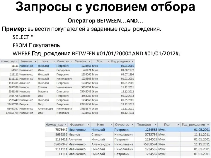 Запросы с условием отбора Оператор BETWEEN…AND… Пример: вывести покупателей в заданные