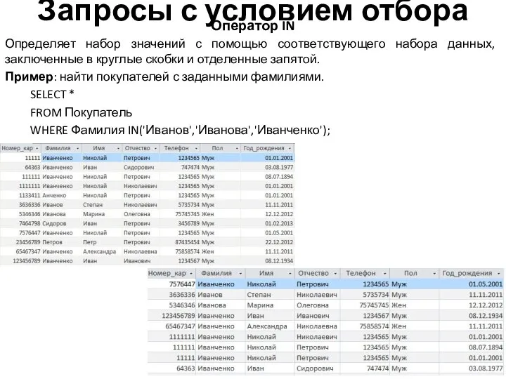 Запросы с условием отбора Оператор IN Определяет набор значений с помощью
